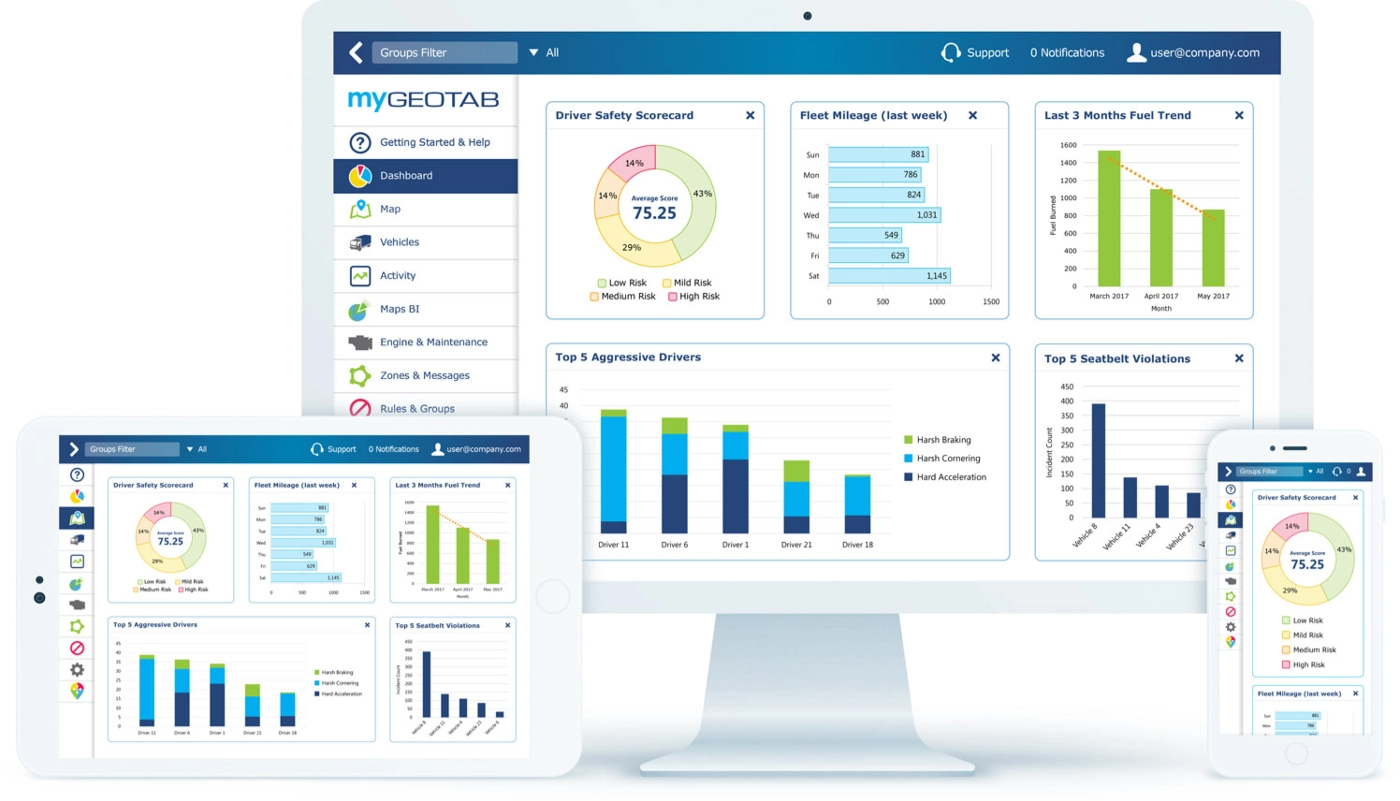 OEM Telematics